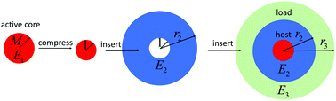 Graphical abstract: Impedance matching in an elastic actuator