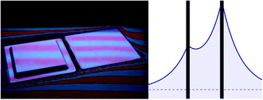 Graphical abstract: Equilibrium distances for the capillary interaction between floating objects