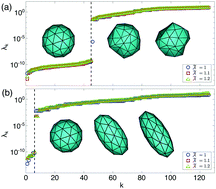 Graphical abstract: The structural, vibrational, and mechanical properties of jammed packings of deformable particles in three dimensions