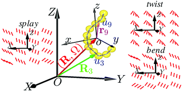 Graphical abstract: Microscopic modelling of nematic elastic constants beyond Straley theory