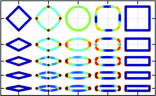 Graphical abstract: Hard superellipse phases: particle shape anisotropy & curvature