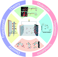 Graphical abstract: A review of rechargeable aprotic lithium–oxygen batteries based on theoretical and computational investigations