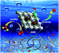 Graphical abstract: Interconnected surface-vacancy-rich PtFe nanowires for efficient oxygen reduction