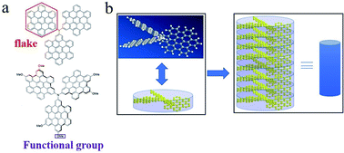Graphical abstract: Hierarchical polyaromatic hydrocarbons (PAH) with superior sodium storage properties
