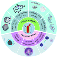Graphical abstract: Recent advances in the design of a high performance metal–nitrogen–carbon catalyst for the oxygen reduction reaction