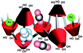 Graphical abstract: Calixarene-based porous 3D polymers and copolymers with high capacity and binding energy for CO2, CH4 and Xe capture