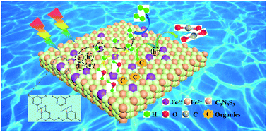 Graphical abstract: Unsaturated iron ion-based coordination polymer for highly efficient photocatalytic hydrogen evolution with simultaneous real wastewater degradation: mechanistic insight into multifunctional Fe–N sites