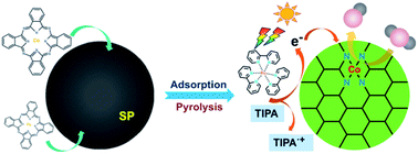 Graphical abstract: Mass production of a single-atom cobalt photocatalyst for high-performance visible-light photocatalytic CO2 reduction