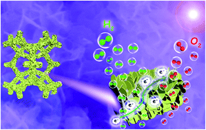 Graphical abstract: Interfacial engineering of nickel/iron/ruthenium phosphides for efficient overall water splitting powered by solar energy