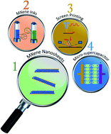 Graphical abstract: Prospective advances in MXene inks: screen printable sediments for flexible micro-supercapacitor applications