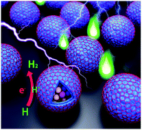 Graphical abstract: Phosphorus-bridged ternary metal alloy encapsulated in few-layered nitrogen-doped graphene for highly efficient electrocatalytic hydrogen evolution