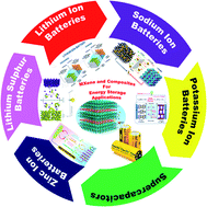 Graphical abstract: MXenes as an emerging class of two-dimensional materials for advanced energy storage devices