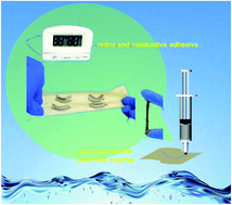 Graphical abstract: Redox and conductive underwater adhesive: an innovative electrode material for convenient construction of flexible and stretchable supercapacitors
