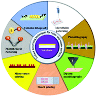 Graphical abstract: Surface patterning techniques for proteins on nano- and micro-systems: a modulated aspect in hierarchical structures