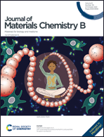 Graphical abstract: Inside front cover