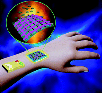 Graphical abstract: Angled-stencil lithography based metal mesh/Ti3C2Tx MXene hybrid transparent electrodes for low-power and high-performance wearable thermotherapy