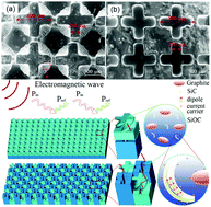 Graphical abstract: Broadening the absorption bandwidth by novel series–parallel cross convex–concave structures