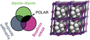 Graphical abstract: Mechanisms for collective inversion-symmetry breaking in dabconium perovskite ferroelectrics