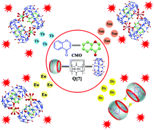 Graphical abstract: Chromone@cucurbit[7]uril triggers the luminescence of lanthanides in water