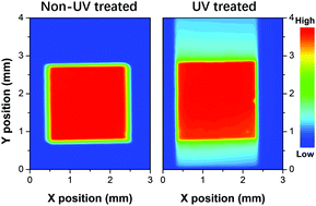 Graphical abstract: An underestimated photoactive area in organic solar cells based on a ZnO interlayer