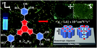 Graphical abstract: An electron-deficient tris(triazole)-based discotic liquid crystal that exhibits fast electron transport