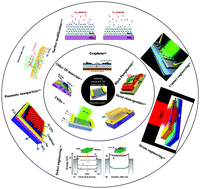 Graphical abstract: Recent developments in the photodetector applications of Schottky diodes based on 2D materials