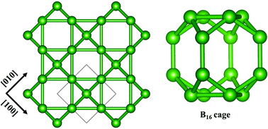 Graphical abstract: A cage boron allotrope with high superconductivity at ambient pressure