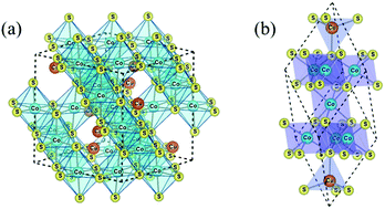 Graphical abstract: Observation of itinerant ferromagnetism and coupled magnetoresistance in a spinel CuCo2S4