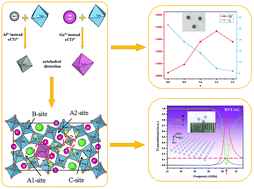 Graphical abstract: Internal-strain-controlled tungsten bronze structural ceramics for 5G millimeter-wave metamaterials