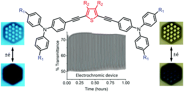 Graphical abstract: Suitability of alkyne donor-π-donor-π-donor scaffolds for electrofluorochromic and electrochromic use