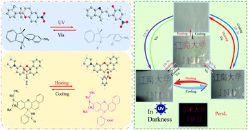 Graphical abstract: Multi-stimuli-responsive composite fibers based on luminescent ceramics for UV/heat detection and anti-counterfeiting