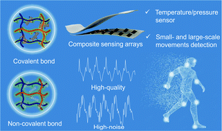 Graphical abstract: One-pot facile fabrication of covalently cross-linked carbon nanotube/PDMS composite foam as a pressure/temperature sensor with high sensitivity and stability