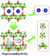 Graphical abstract: A superconducting boron allotrope featuring anticlinal pentapyramids