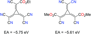 Graphical abstract: Synthesis and characterization of solution processable, high electron affinity molecular dopants