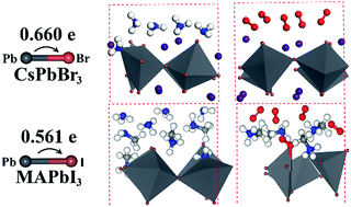 Graphical abstract: Understanding the sensing mechanisms of perovskite materials for gases with different properties: a perspective from the oxidation–reduction states of central metal ions