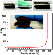 Graphical abstract: Soft gold nanowire sponges for strain-insensitive conductors, wearable energy storage and catalytic converters