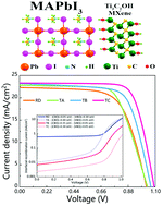 Graphical abstract: Understanding the pathways toward improved efficiency in MXene-assisted perovskite solar cells