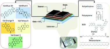 Graphical abstract: Vat dyes: promising biocompatible organic semiconductors for wearable electronics applications