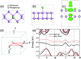 Graphical abstract: Spin-gapless semiconducting Cl-intercalated phosphorene bilayer: a perfect candidate material to identify its ferroelectric states by spin-Seebeck currents