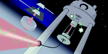 Graphical abstract: An electro-mechano-optical NMR probe for 1H–13C double resonance in a superconducting magnet