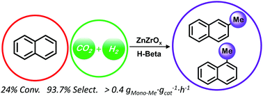 Graphical abstract: Tandem catalytic methylation of naphthalene using CO2 and H2