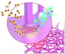 Graphical abstract: Efficient ammonia synthesis via electroreduction of nitrite using single-atom Ru-doped Cu nanowire arrays