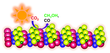 Graphical abstract: Activating oxygen deficient TiO2 in the visible region by Bi2MoO6 for CO2 photoreduction to methanol