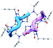 Graphical abstract: Right- and left-handed PPI helices in cyclic dodecapeptoids