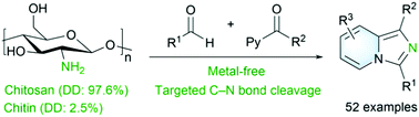 Graphical abstract: Direct nitrogen interception from chitin/chitosan for imidazo[1,5-a]pyridines