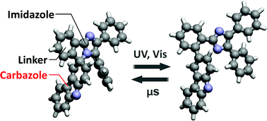 Graphical abstract: A photochromic carbazolyl-imidazolyl radical complex