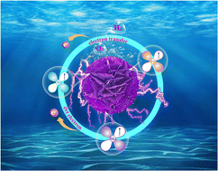 Graphical abstract: Bimetallic doping engineering of Ni3S2 nanosheets originating from NiFe layered double hydroxide for efficient overall water splitting