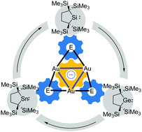 Graphical abstract: Trinuclear anionic gold clusters bridged by dialkylsilylene and dialkylgermylene