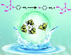 Graphical abstract: Trisubstituted 4f- and 4d tungstoantimonates as artificial phosphoesterases for nerve agent degradation