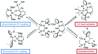 Graphical abstract: Diverse reactivity of an Al(i)-centred anion towards ketones